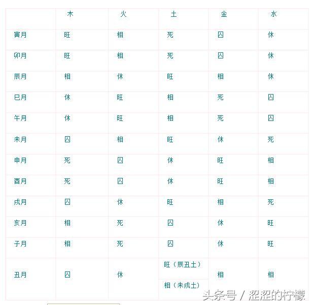 黄大仙精选三肖三码资料五生肖五行属性心软是病,综合计划评估_SJO49.969互动版