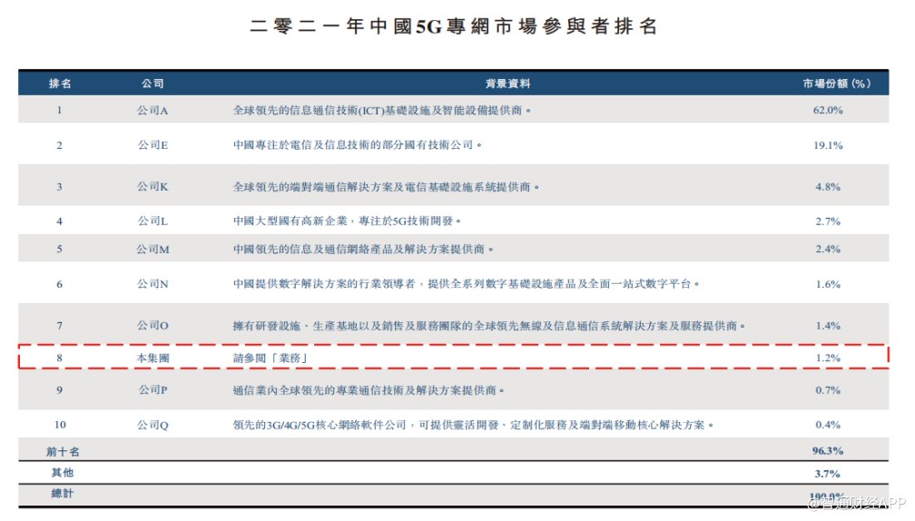 高压旋转接头 第588页