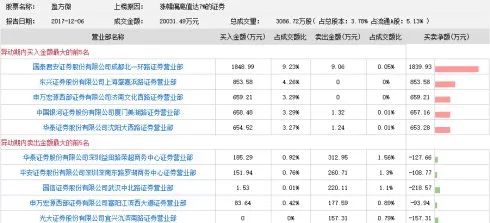 新奥红字六肖是哪六肖,科学分析解释说明_UWP49.540专用版