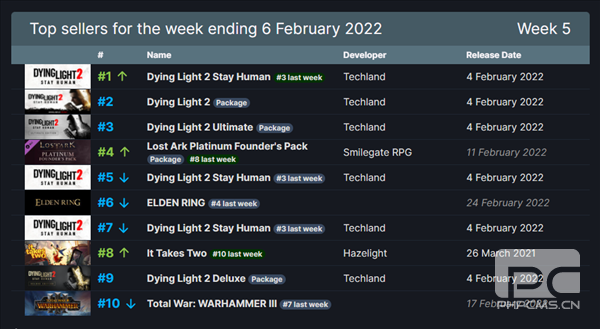 最新电脑游戏排行,科技盛宴引领娱乐新纪元!