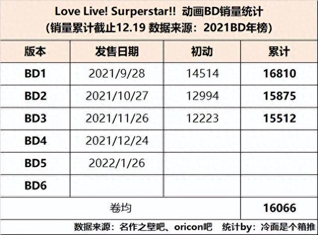 东方影库存1900df,精准数据评估_DAG49.207动漫版