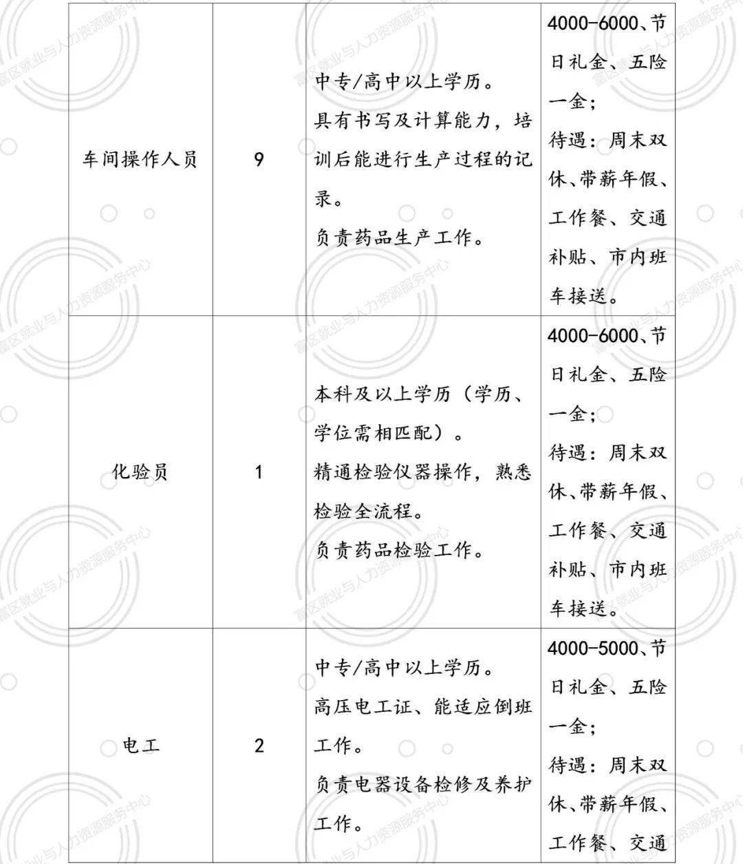 富锦最新招聘信息及高科技产品概览