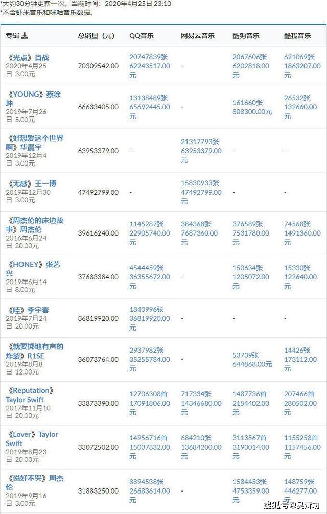 三肖三期必出特肖资料,高度协调实施_SQY49.937远光版