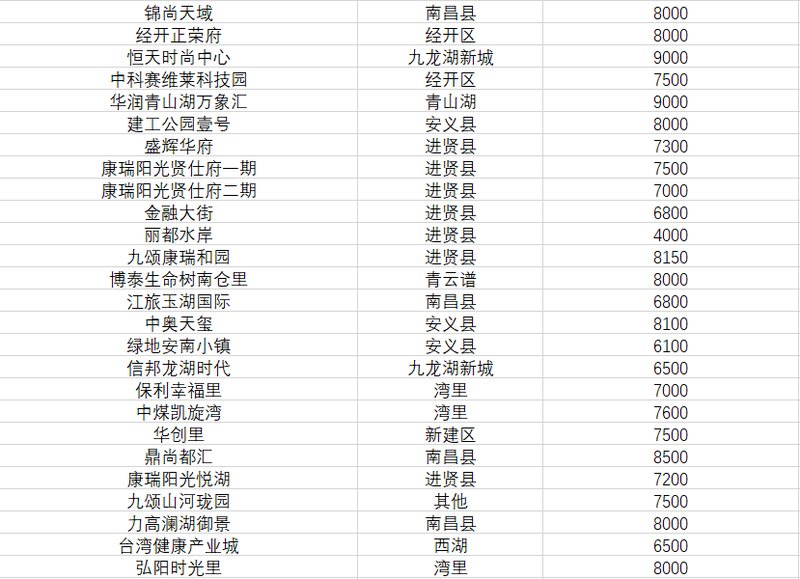 湾里最新房价,时代印记与变迁脉搏的体现