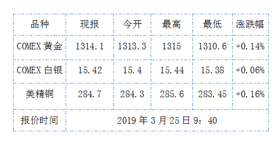 美国最新黄金期货行情,新机遇与挑战并存的投资黄金时代
