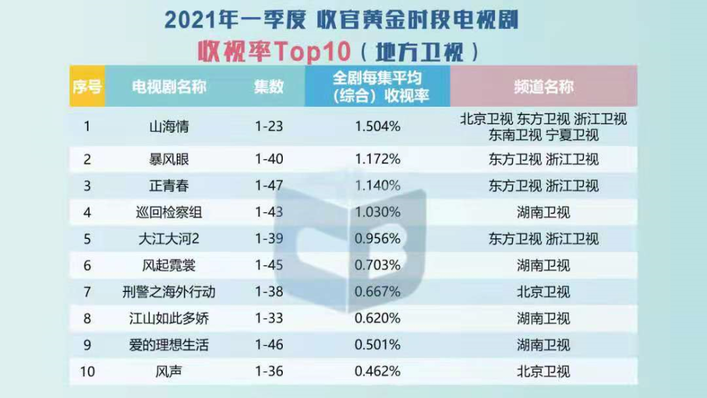 494949最快开奖结果电视剧,数据获取方案_XUA49.676资源版