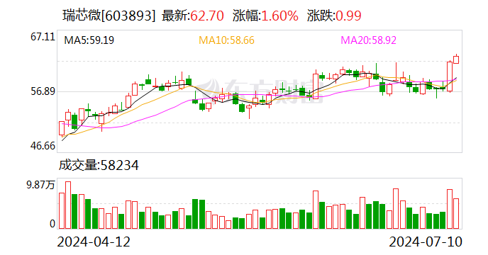 2024澳门六开奖历史记录,安全保障措施_MGM49.686传统版