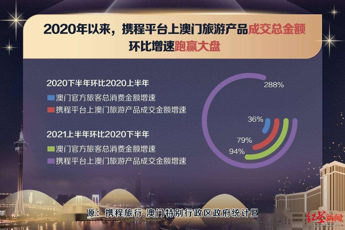 2024澳门天天开彩结果,数据解析引导_ZQX49.637知晓版