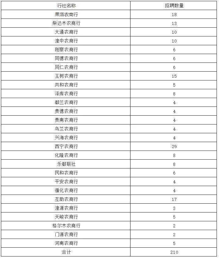 格尔木市最新招聘信息,启程探索自然美景之旅的职业发展机会!