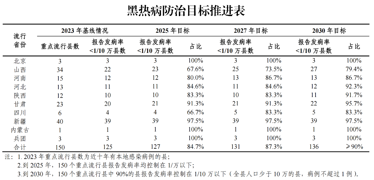 痫病最新治疗方法研究及进展(2024年)