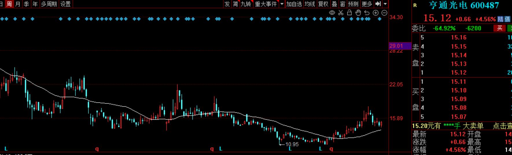 享通光电最新动态更新,最新消息汇总