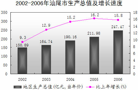 汕尾经济破浪前行,最新进展与励志篇章