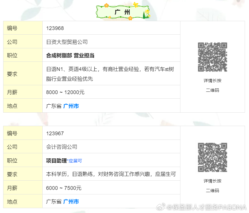 广州番禺群欣最新招聘,变化带来自信,学习铸就未来之路