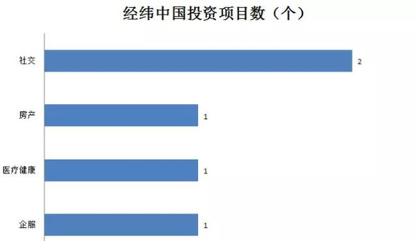 探索未来商业新领域,最新创业项目大盘点