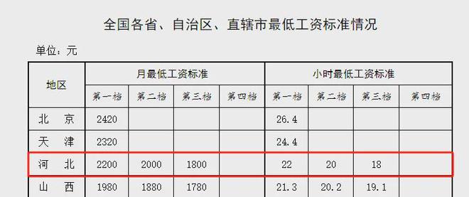 重磅消息,智能薪酬系统革新引领2024工资上涨趋势