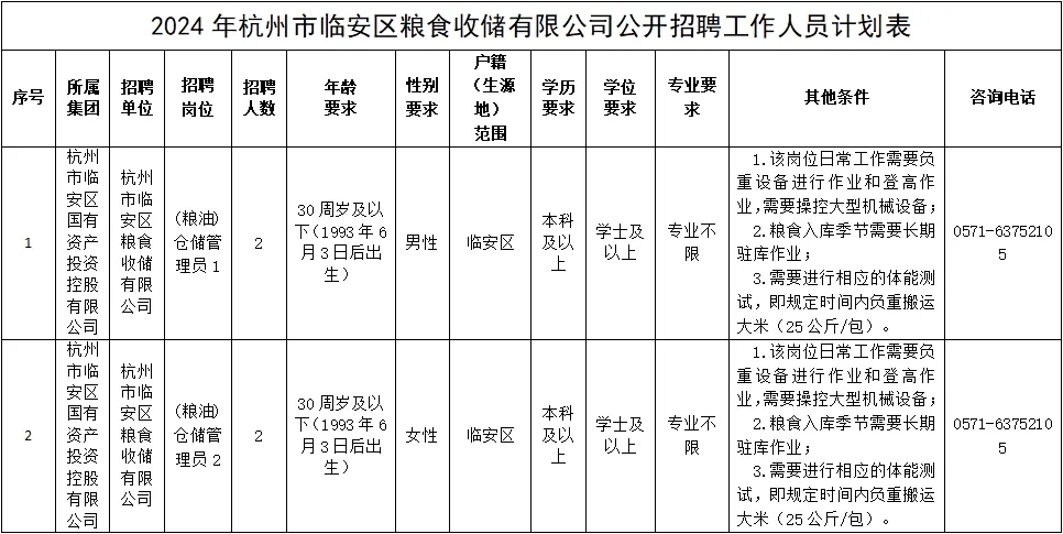 临安最新招聘动态,聚焦临安19楼2024年招聘信息与观点论述