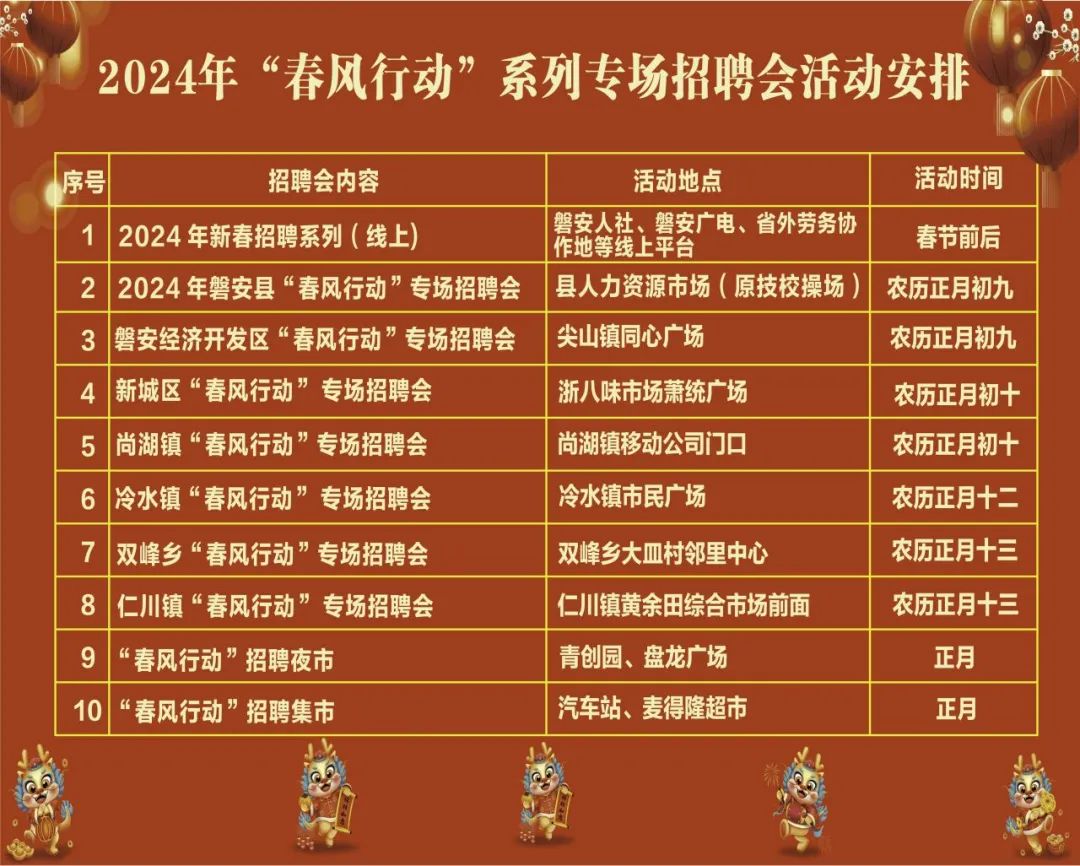 临安最新招聘动态,聚焦临安19楼2024年招聘信息与观点论述