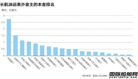 长油航运最新动态更新,掌握最新消息