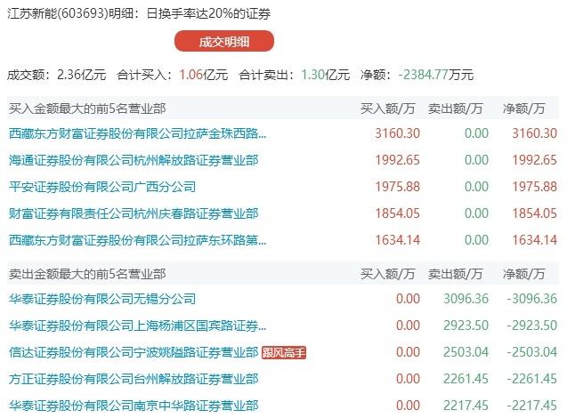 渤海金控,铸就金融巨擘的辉煌历程最新消息