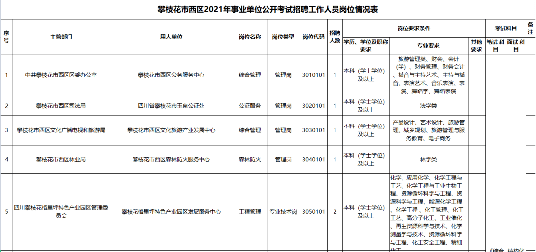 攀枝花最新招聘职位,时代的脉搏与人才的汇聚舞台