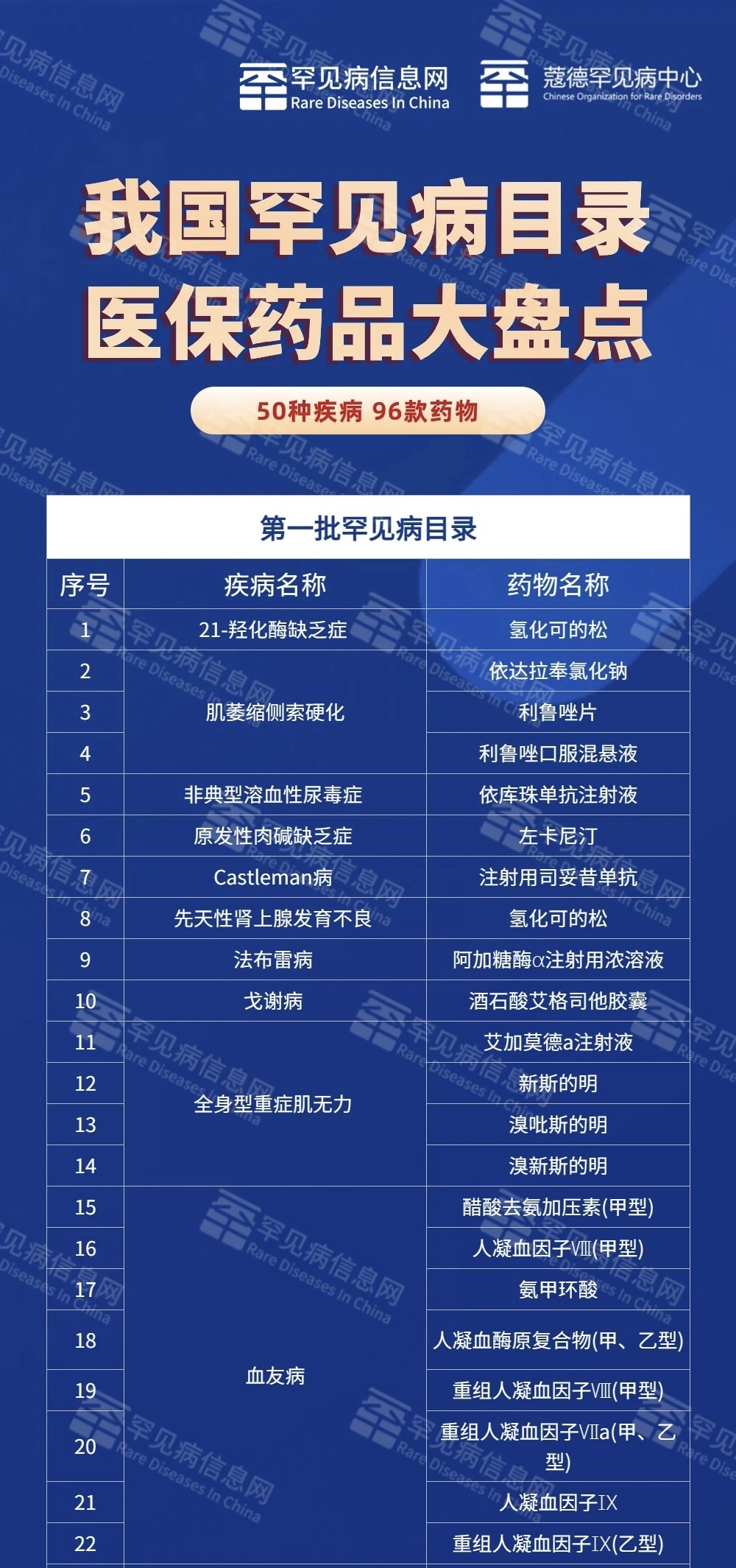 国家医保目录最新调整动态及影响分析