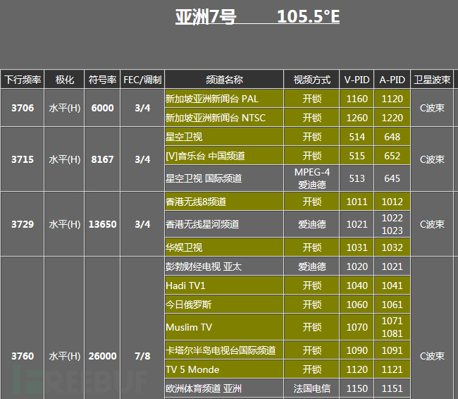 亚太7号KU最新节目参数揭秘,小巷深处的隐藏瑰宝大探秘