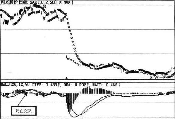 600100同方股份最新动态与全面步骤指南