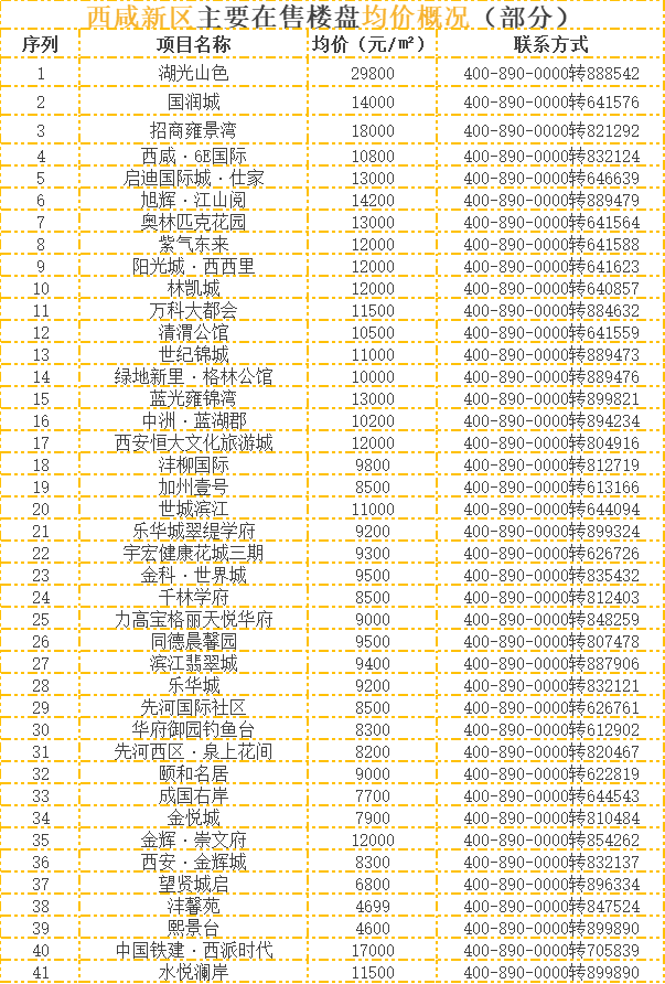 咸阳房价楼盘最新动态，揭示城市发展微观脉络
