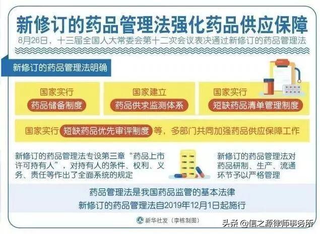 最新食品药品安全法,变革之力与信心之源