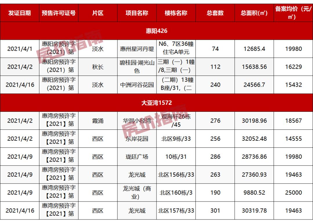 惠阳龙光城最新房价揭秘,洞悉市场趋势,投资未来展望