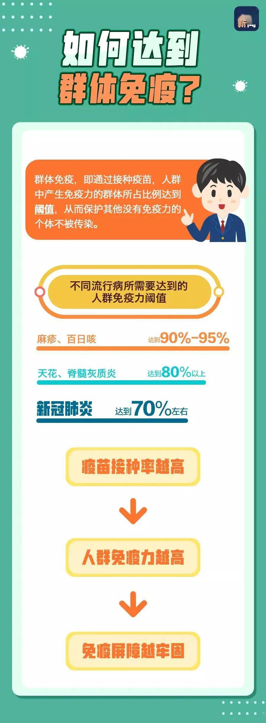 慢粒吧突破性进展带来最新消息与希望之光