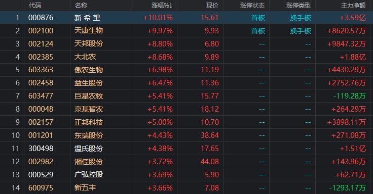 新疆天康生物最新招聘,探寻生物科技领域的人才盛宴