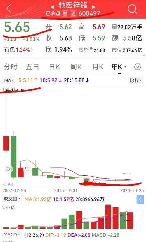 驰宏锌锗最新估值,驰宏锌锗最新估值