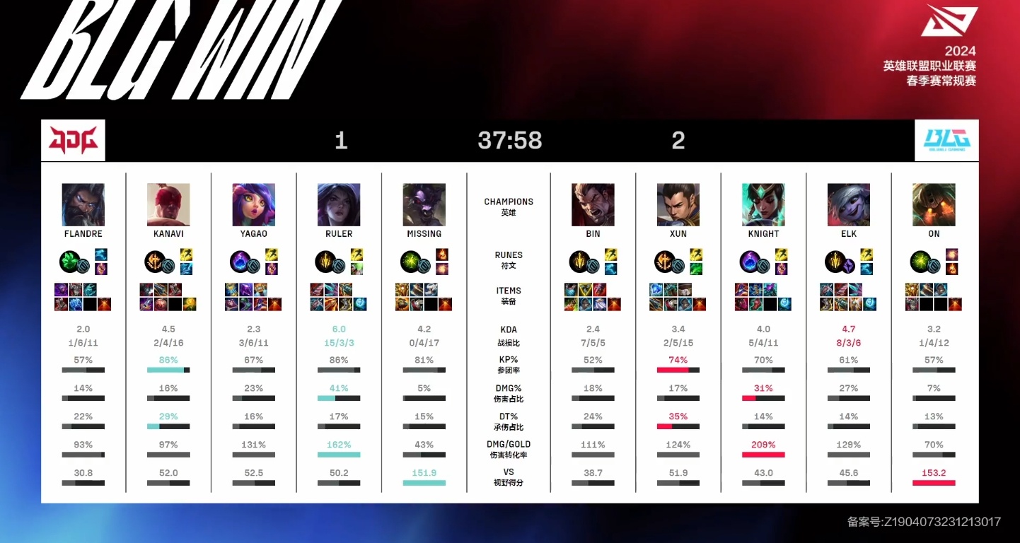 2024年LOL春季赛最新积分榜,热血战队谁领风骚?