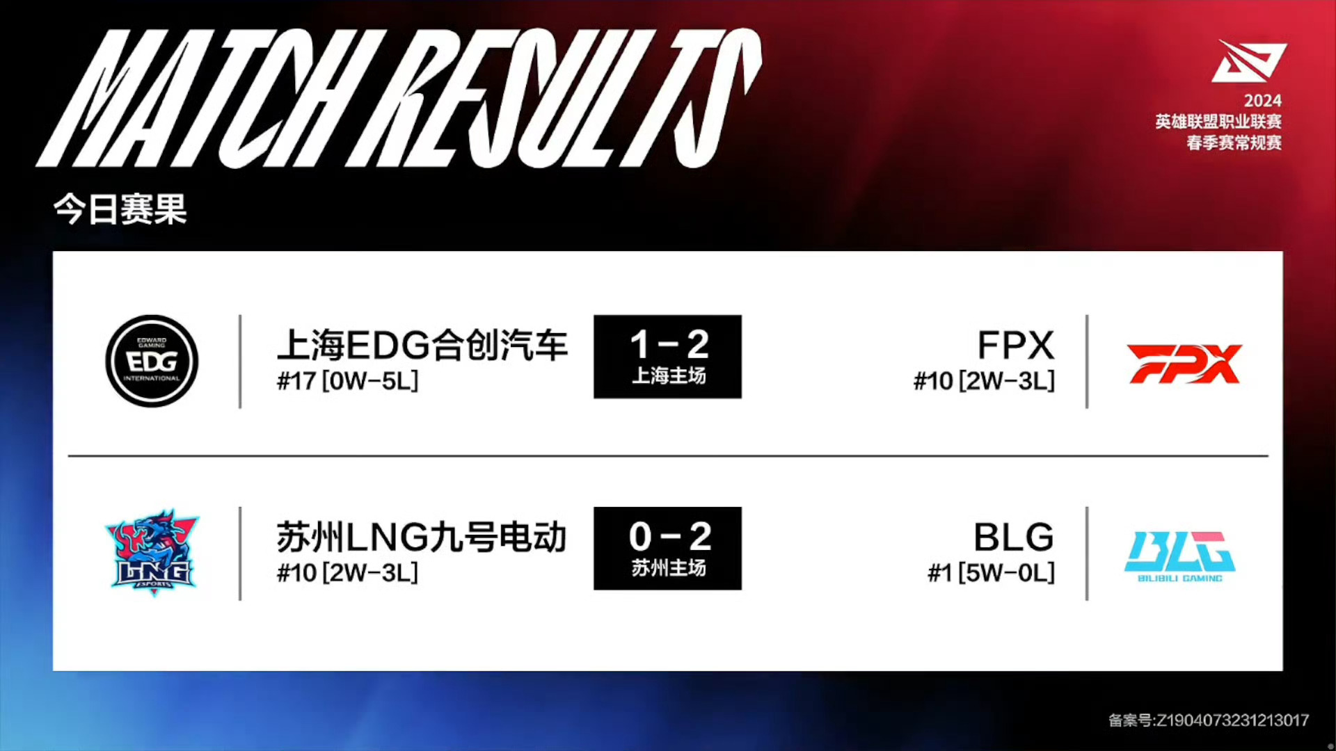 2024年LOL春季赛最新积分榜,热血战队谁领风骚?