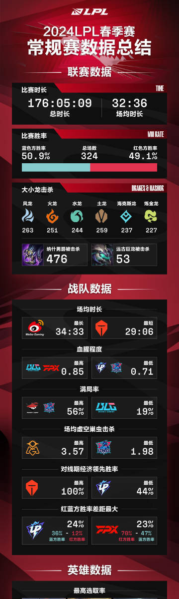 2024年LOL春季赛最新积分榜,热血战队谁领风骚?