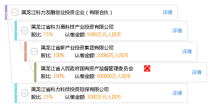 友融集团,科技重塑生活,引领未来潮流新动向