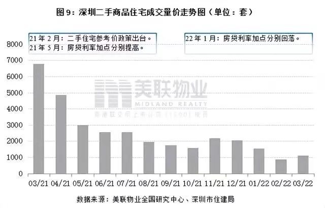 深圳宝安房价最新动态,一种观点的深度解析及其影响