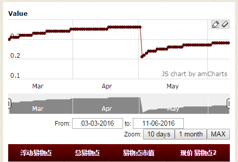 Mbi虚拟货币最新动态,融入日常生活的温馨之旅