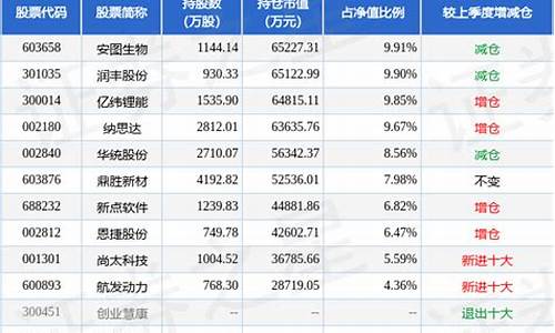 晓峰一号最新净值深度解析及投资者关注点