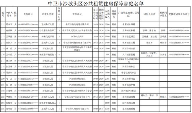 中卫市公租房最新公示,科技助力安居梦实现