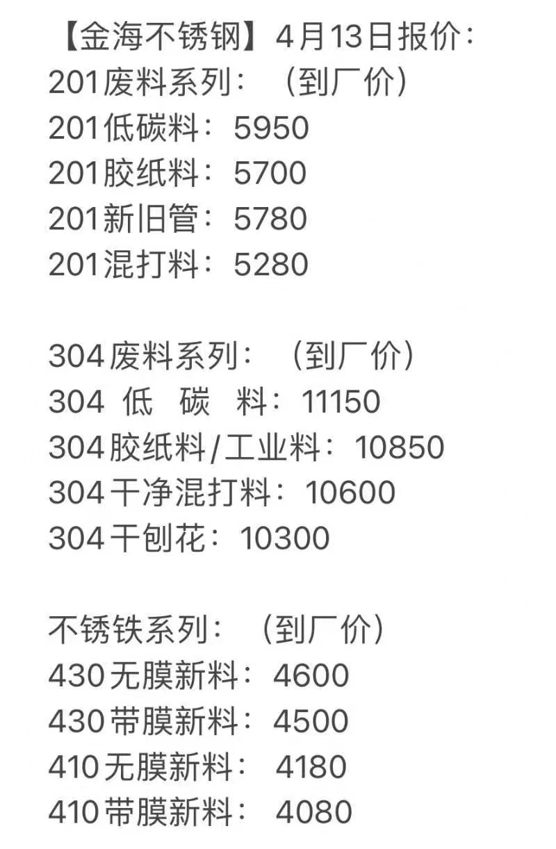 今日废不锈钢价格回收最新动态及价格更新