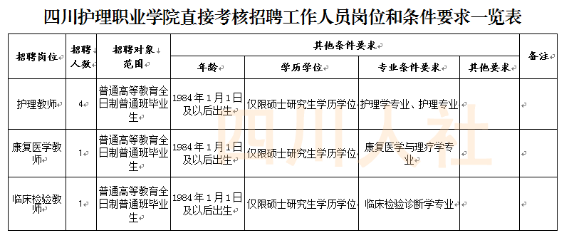 导热油旋转接头 第549页
