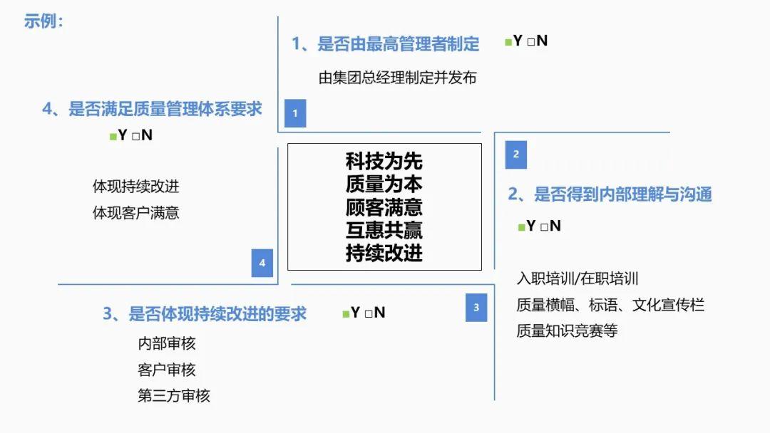 最新质量管理体系国家标准详解，实施步骤指南