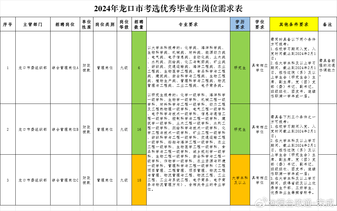 导热油旋转接头 第544页