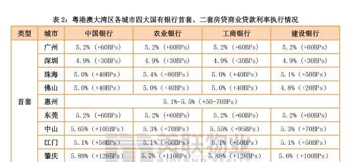 佛山二套房贷政策更新,科技金融重塑,轻松购二套房梦想实现
