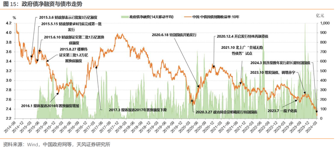 揭秘国债利率,未来趋势展望与温馨投资之旅(2024年最新利率表)