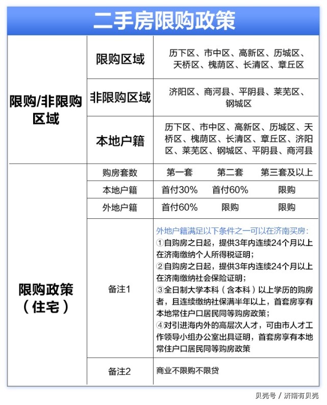 济南二套房最新政策解读及购房指南 🏠📖