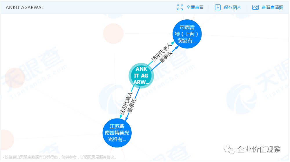 斯德雷特通光公司最新招聘火热启动!