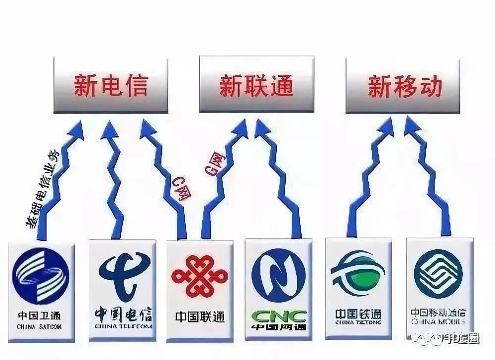 中国联通拆分最新动态，变革中的自信与成就感